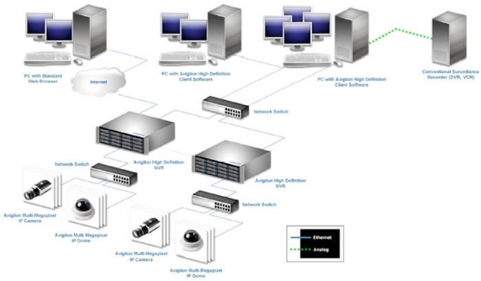 configuratie